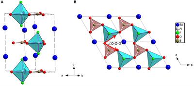 The Anisotropic Thermal Expansion of Non-linear Optical Crystal BaAlBO3F2 Below Room Temperature